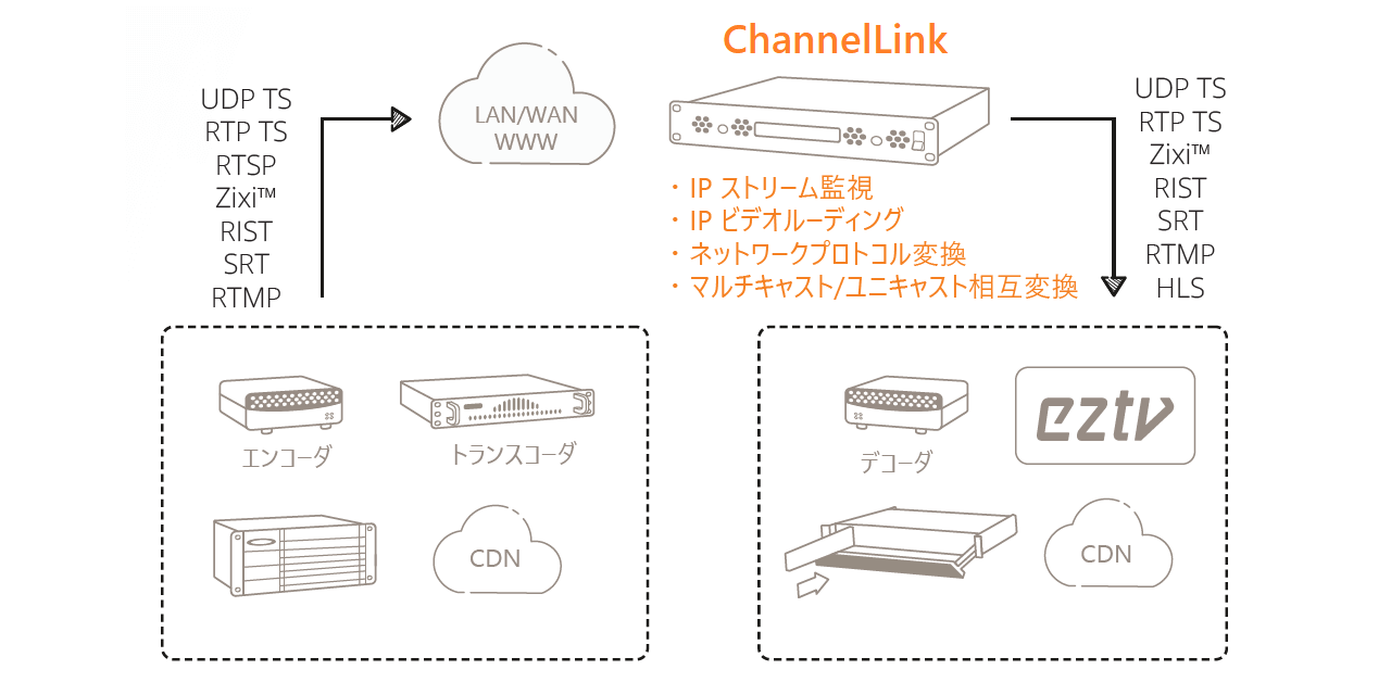 ChannelLinkの構成イメージ