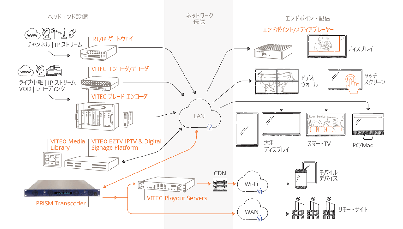 PRISMの構成イメージ